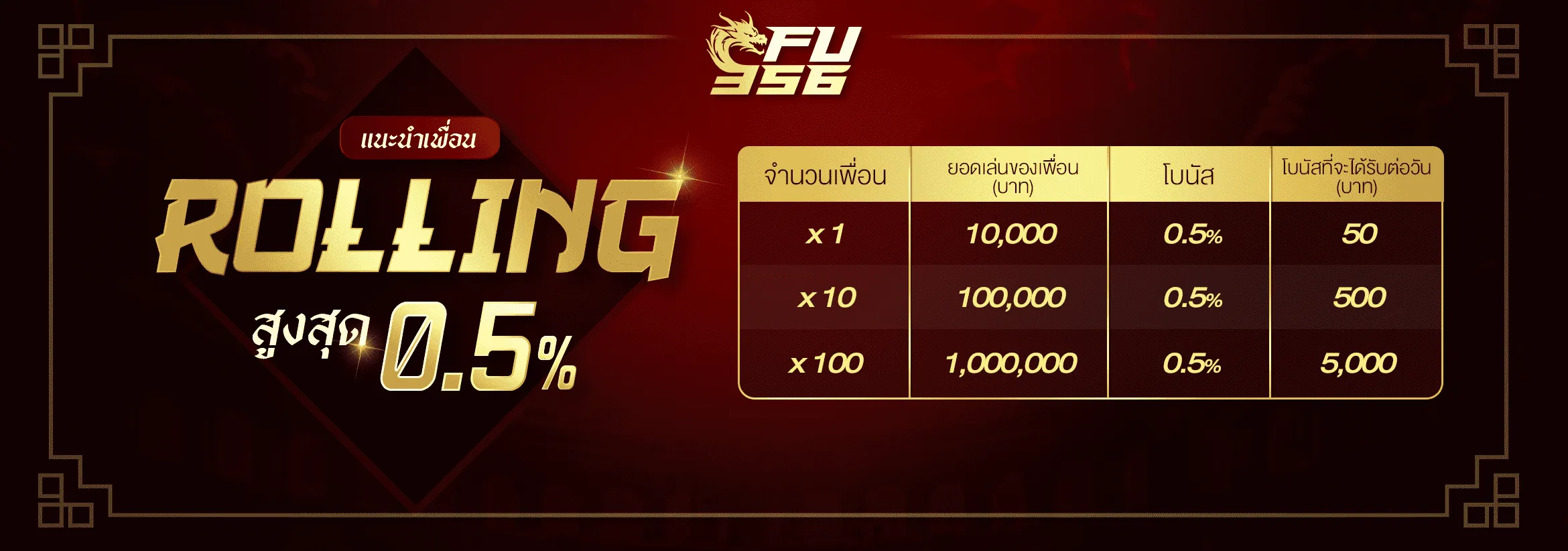 แนะนำเพื่อน by fu356